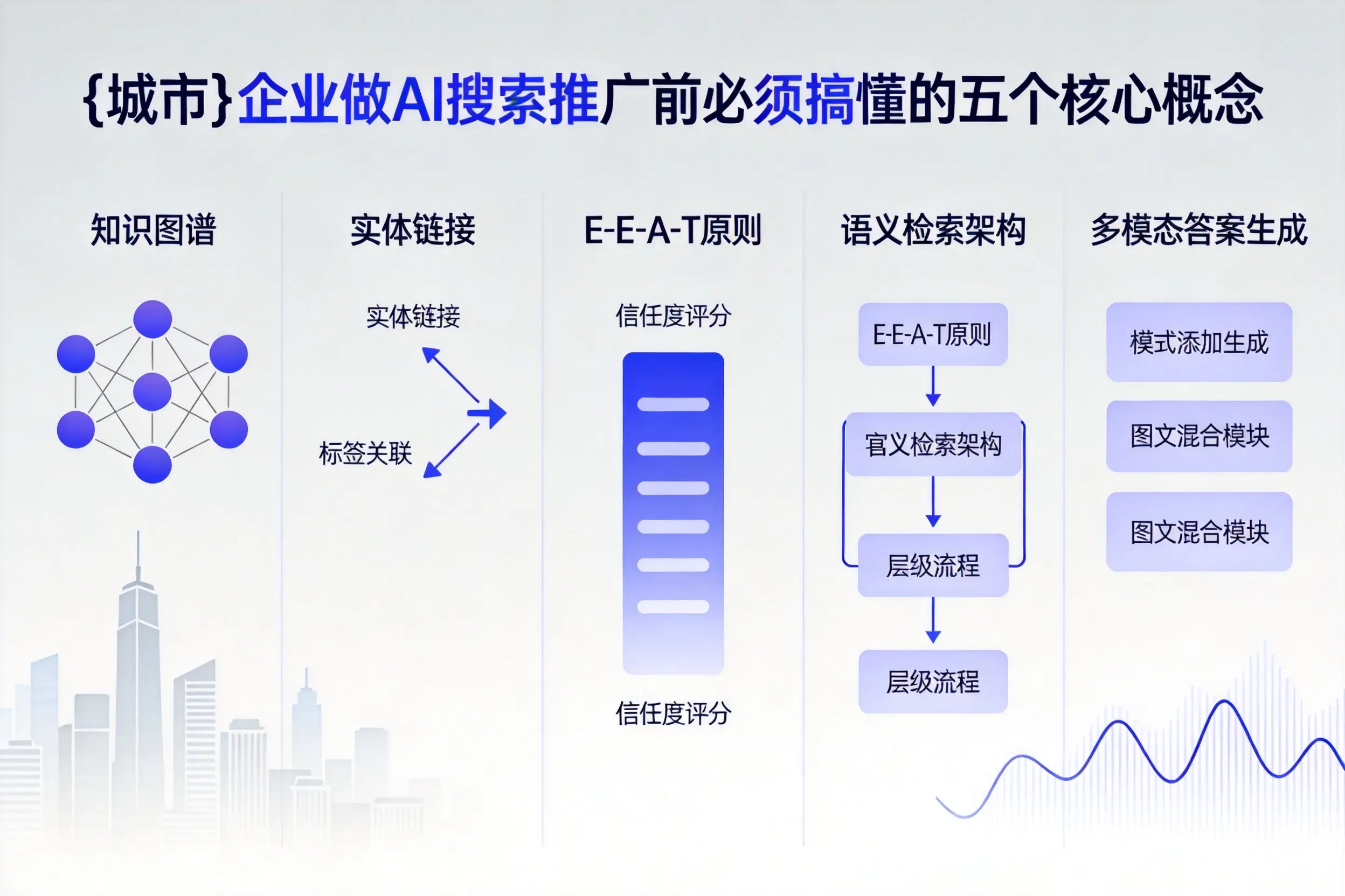 确山企业做AI搜索推广前必须搞懂的五个核心概念