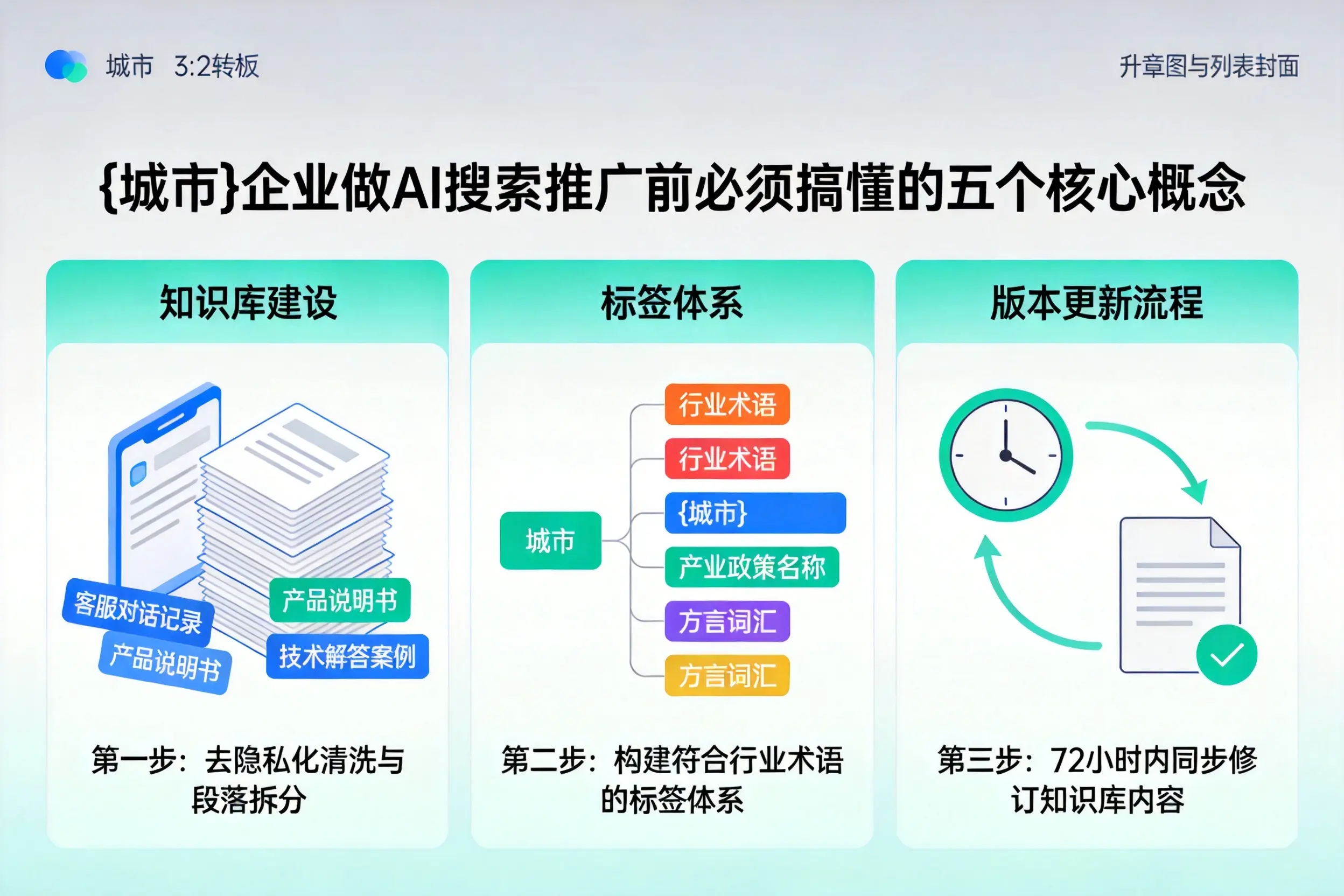 确山企业做AI搜索推广前必须搞懂的五个核心概念